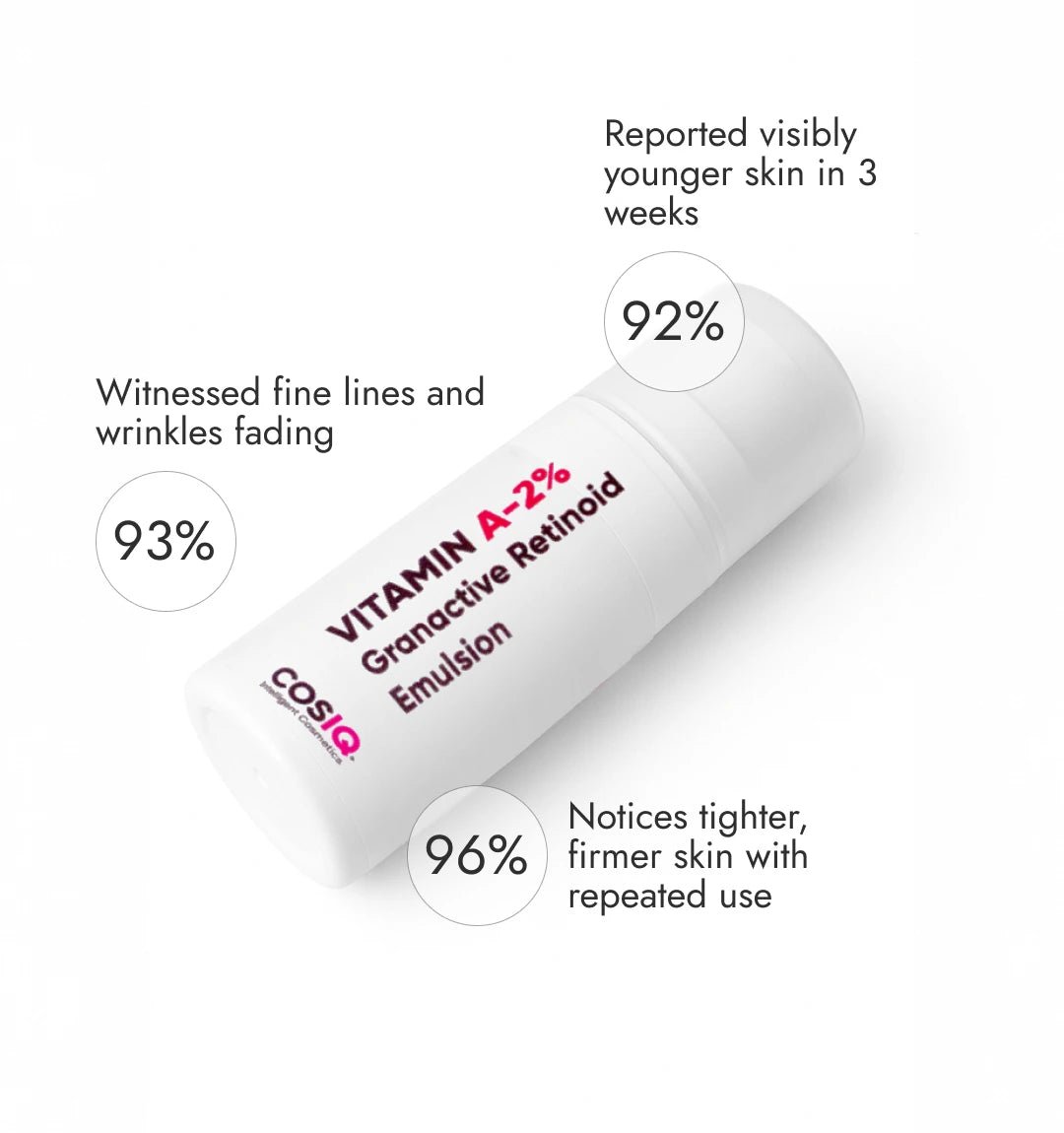 Vitamin A - 2% Granactive Retinoid Emulsion - CosIQ