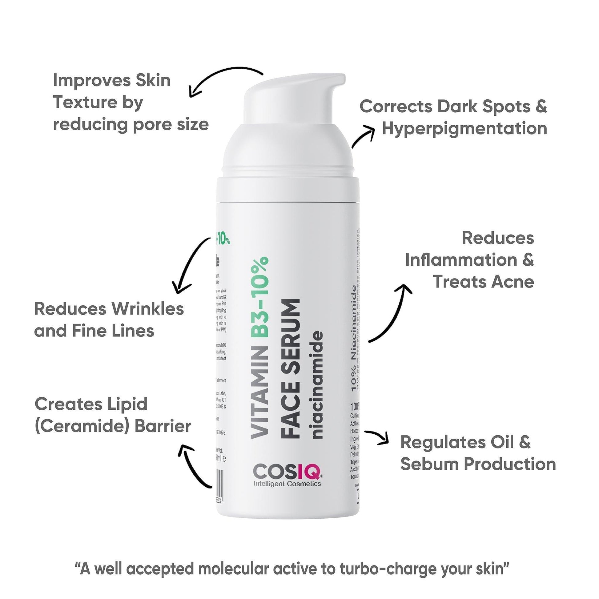 Niacinamide Vitamin B3-10% Serum, 30ml - CosIQ