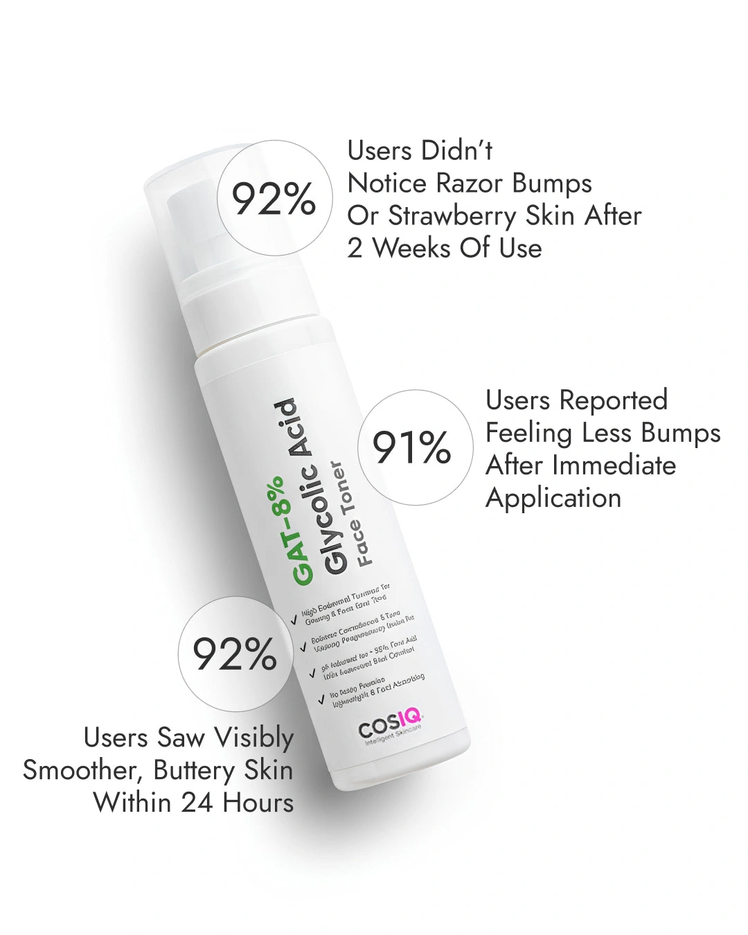 8% Glycolic Acid Toner Spray - CosIQ