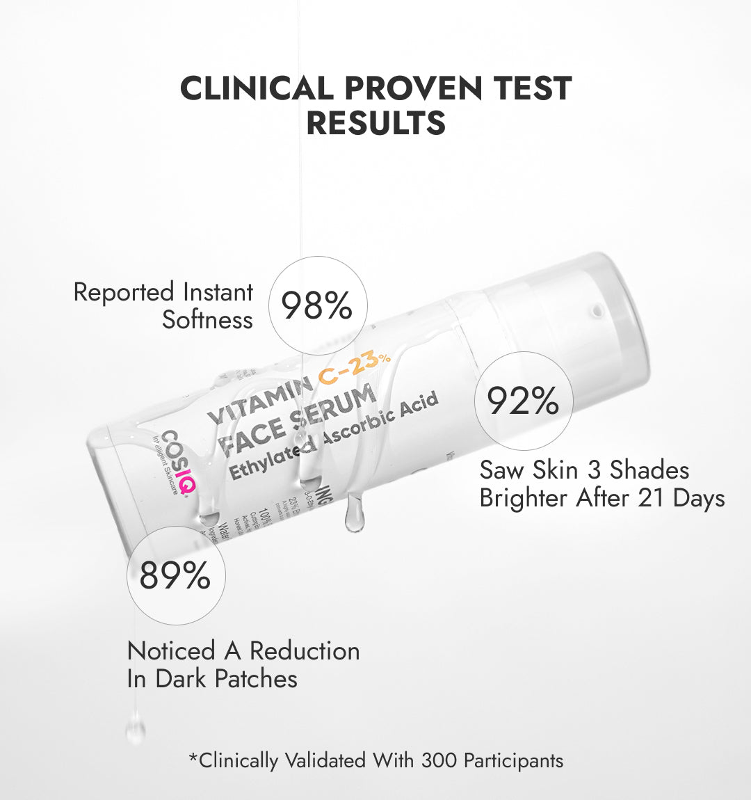 Glowing Skin with Vitamin C - 23% Serum : Advanced Molecular Skincare Technology - CosIQ