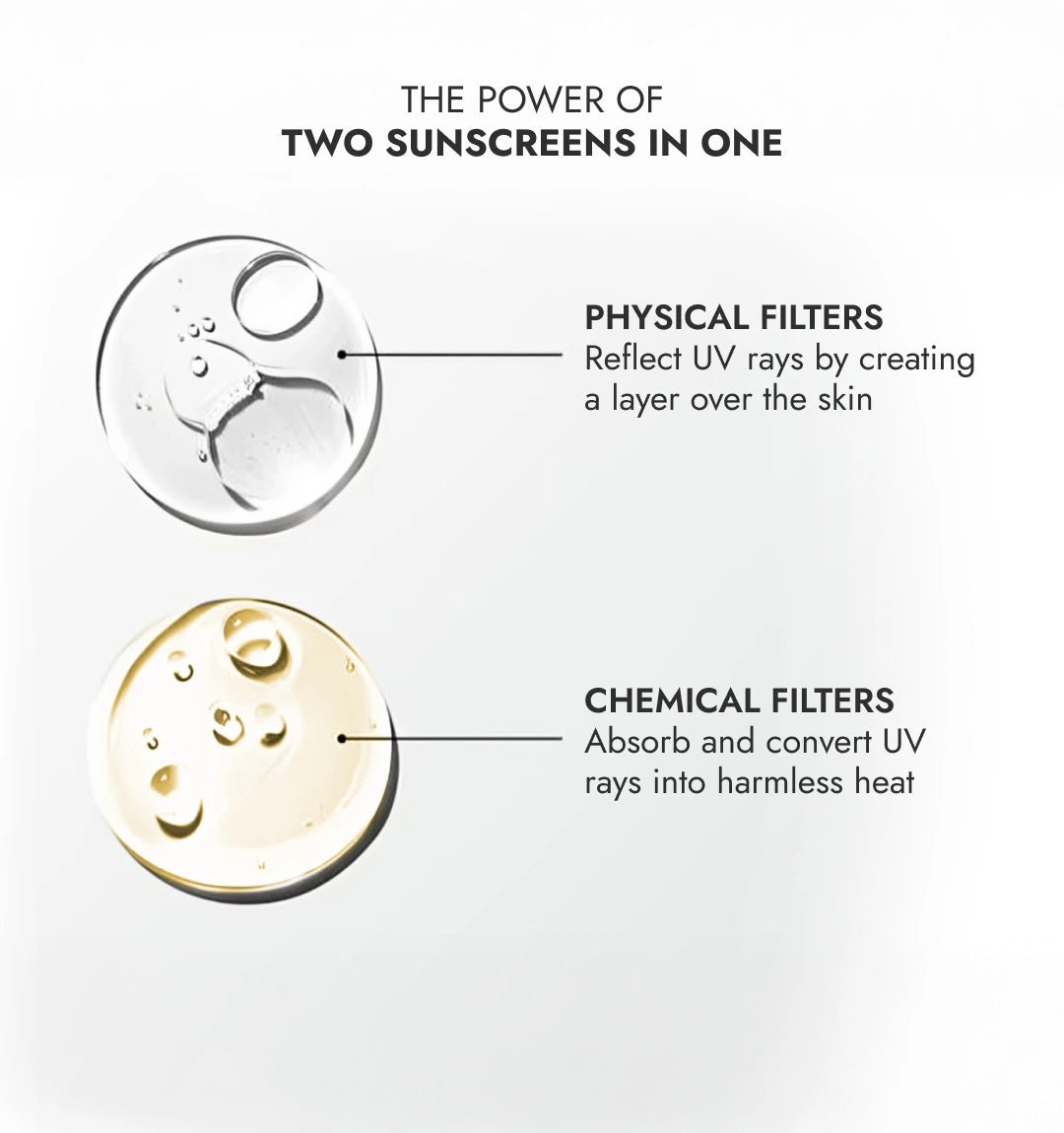 India’s Only Hybrid, Serum - Based Sunscreen - SPF 50 - CosIQ