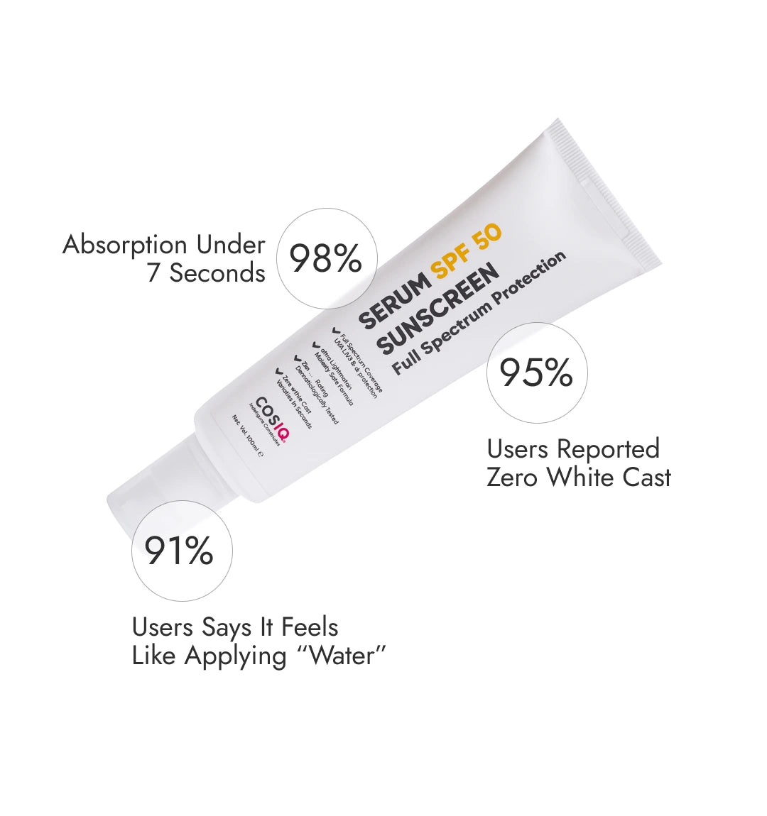 India’s Only Hybrid, Serum - Based Sunscreen - SPF 50 - CosIQ