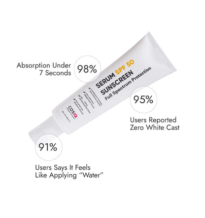 India’s Only Hybrid, Serum - Based Sunscreen - SPF 50 - CosIQ