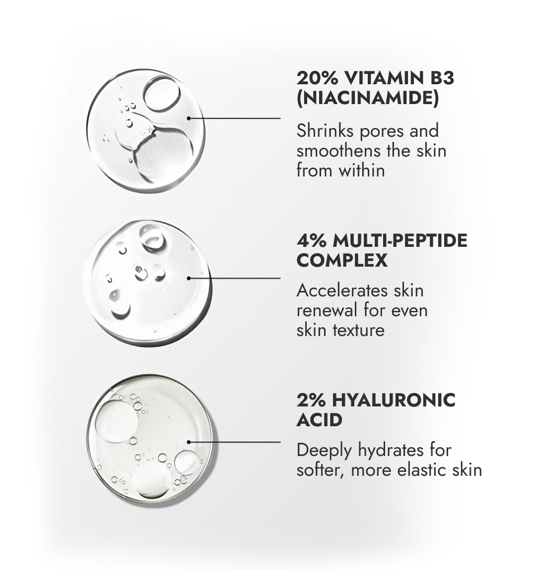 Niacinamide Vitamin B3 - 20% Serum - CosIQ