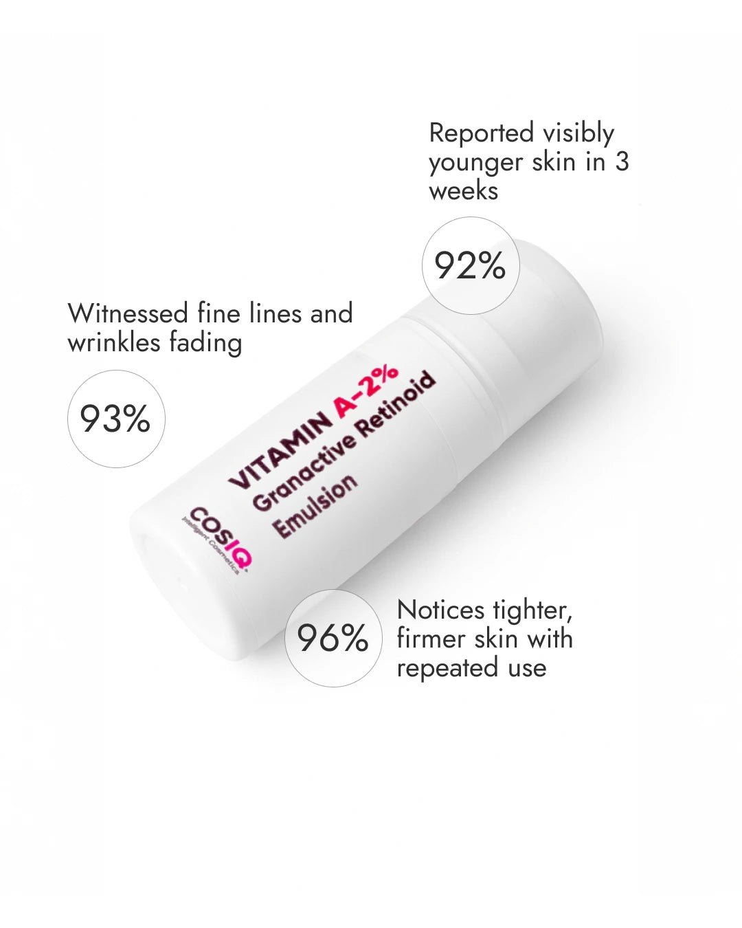 Vitamin A - 2% Granactive Retinoid Emulsion - CosIQ