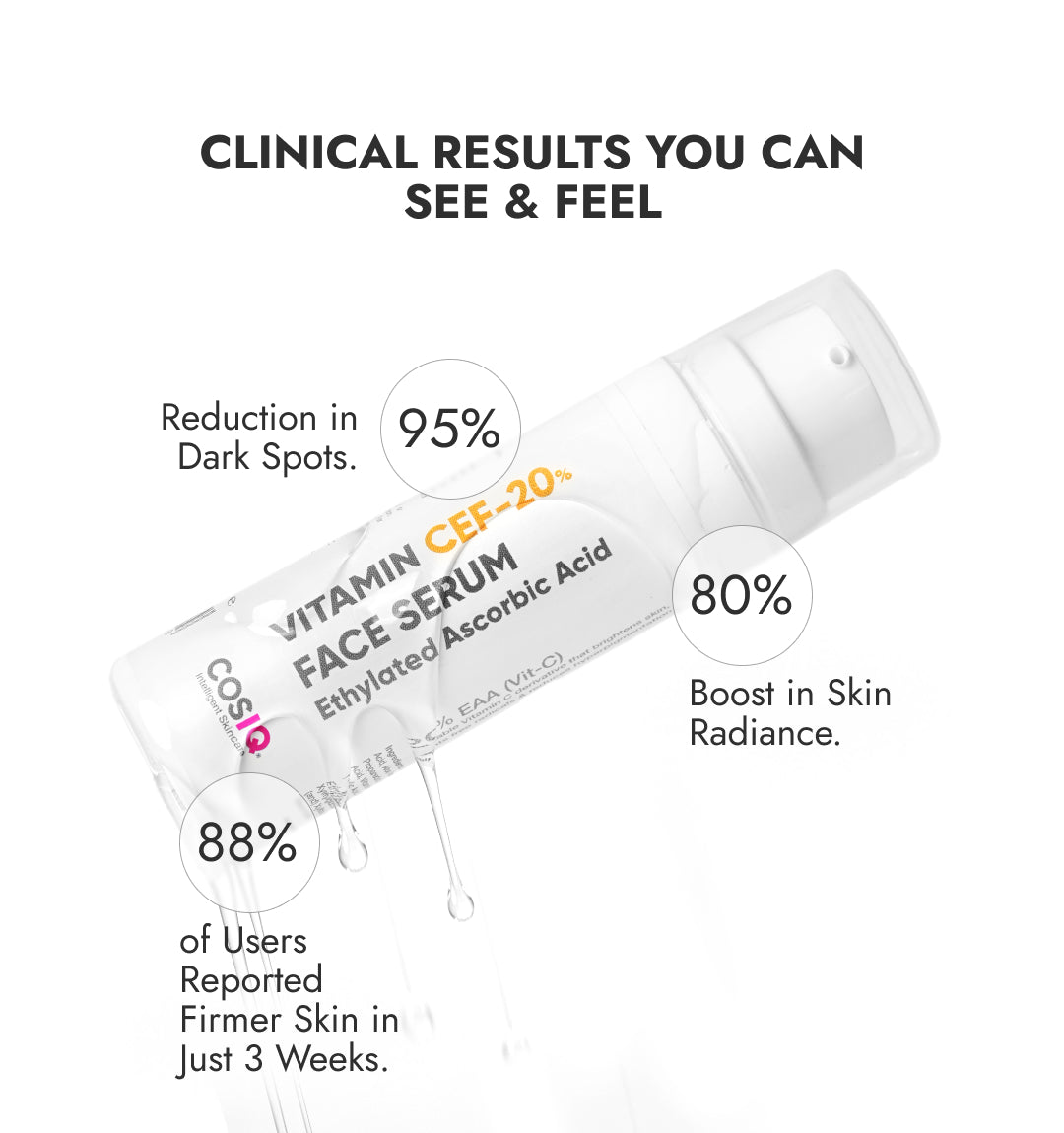 Vitamin CEF - 20% Face Serum - CosIQ