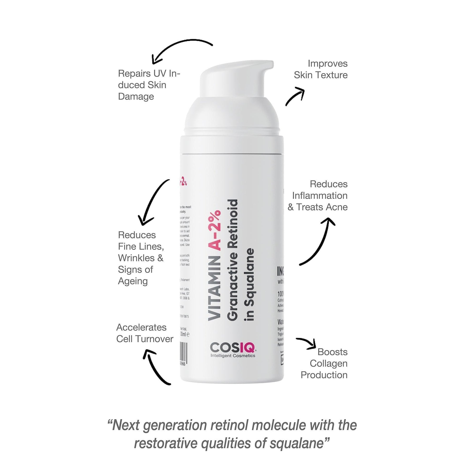 Vitamin A-2% Granactive Retinoid in Squalane, 30ml – CosIQ